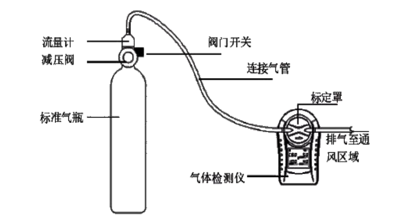 氣體檢測儀安裝圖