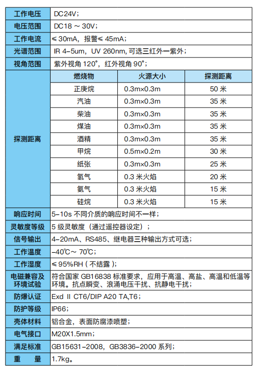 雙紅外加紫外火焰探測器