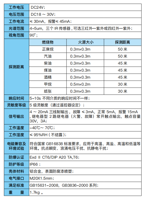 三波段紅外火焰探測器